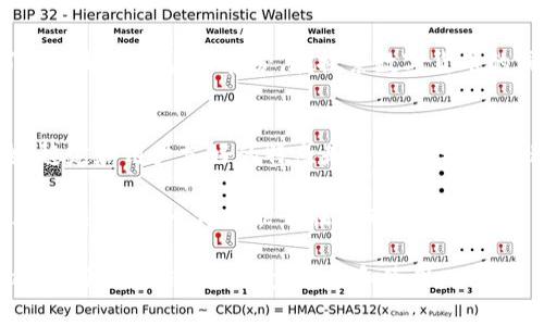 “tpWallet”这个词可以从字面上拆解来看。首先，“tp”是一个缩写，通常代表“trust party”或“trusted partner”等含义，而“Wallet”在英语中是“钱包”的意思。整体来说，tpWallet可以理解为一个“信任的钱包”或“可信的钱包”。

在中文中，“tpWallet”可以音译为“TP钱包”。这里的“TP”则直接用汉字表示，而“Wallet”则用“钱包”来翻译。根据普通话拼音，它的发音大致为“tī pī qián bāo”。因此，在日常交流中，当提到“tpWallet”时，最常用的中文表达就是“TP钱包”。

为何tpWallet获得日益增长的关注？
随着数字货币的流行，越来越多的人开始关注如何安全地存储和管理他们的虚拟资产。tpWallet作为一款数字钱包便应运而生。它不仅支持多种类型的数字货币，还提供了强大的安全保护功能。许多人开始在搜索引擎中频繁搜索“tpWallet”，其背后的原因非常简单：如何在日益复杂的数字金融环境中保护自己的资产，成为现今社会的一大焦点。

tpWallet的主要功能是什么？
tpWallet的功能相当多样化，主要包括但不限于：
ul
    li资产存储：用户可以在tpWallet中安全地存储多种数字货币，包括比特币、以太坊及其他山寨币。/li
    li交易便利性：tpWallet提供便捷的交易界面，使用户能够快速进行转账和兑换。/li
    li安全性：采用多重加密方式，确保用户的资产安全不被侵犯。/li
    li用户友好的界面：即使是初学者也能轻松上手，非常适合那些刚接触数字货币的用户。/li
/ul

这些功能不仅让tpWallet满足了用户日常使用需求，还在业内赢得了良好的口碑。

常见用户问题
现在，进入到了许多人在使用tpWallet时常会问的几个问题。

h41. tpWallet安全吗？/h4
安全性是每位数字货币用户最为关注的问题之一，而tpWallet在这方面做得相当出色。它采用了行业最先进的安全技术，比如多重签名、冷存储等。这样一来，即使是黑客攻击，他们也难以获取用户的资金。此外，tpWallet定期进行系统更新，以修复可能存在的安全漏洞，从而进一步保障用户的资产安全。

h42. 如何设置tpWallet账户？/h4
设置tpWallet账户非常简单。用户只需下载并安装tlWallet应用，创建一个新账户。系统会引导用户整个过程，并提供必要的安全建议，比如如何设置强密码、如何进行备份等。只需要按照步骤操作，很多用户在几分钟内就能完成账户设置，享受轻松的数字货币管理体验。

总结
综上所述，tpWallet作为一款新兴的数字钱包，不仅具备高水准的安全性，还提供了用户友好的体验。这一点，使得它在众多数字钱包中脱颖而出，获得了越来越多用户的喜爱。在探索数字货币的同时，选择一个安全、便捷的方法来管理资产，显得尤为重要。因此，tpWallet无疑是一个值得考虑的选择。

未来趋势
看向未来，tpWallet的发展前景无疑是广阔的。随着数字货币市场的进一步成熟，用户对钱包的需求将不断提升。因此，对于tpWallet来说，继续保持安全、稳定和用户友好的特点是至关重要的。在这基础上，tpWallet还需不断创新，增加新功能，以满足更加多样化的用户需求。

总而言之，tpWallet不仅仅是一个存放数字货币的地方，更是一个连接用户与新型金融世界的桥梁。在这个瞬息万变的环境中，谁能够抓住机遇，提供更加优质的服务，谁就能够在未来的数字经济中脱颖而出。

希望通过这一系列的介绍，能够帮助你了解“tpWallet”这个概念，并让你更加自信地踏入数字货币的世界！无论是准备入门的小白，还是资深用户，tpWallet都值得你去进一步探索和使用。