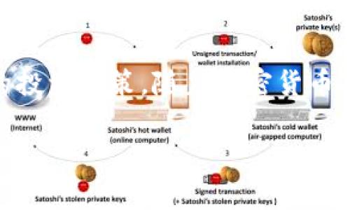 在介绍如何为TokenIM添加行情之前，我们需要先了解TokenIM的基本概念和功能。TokenIM是一个平台，通常用于管理和交易加密货币，它可能提供行情数据，如价格、涨跌幅、交易量等。这些数据对于投资者来说至关重要，因为它们可以帮助用户做出更明智的决策。

以下是为TokenIM添加行情的步骤和相关内容：

什么是TokenIM？
TokenIM是一个多功能的加密货币管理平台。用户可以通过这个平台查看各种加密货币的实时行情。这些行情包括价格、历史数据以及市场趋势。了解行情对投资者来说非常重要，因为它们可以影响交易策略和投资决策。

添加行情的必要性
在加密货币的世界里，行情是动态变化的。添加实时行情数据到您的TokenIM平台，能帮助您快速掌握市场动向。在市场波动较大的情况下，及时获取行情信息可以帮助您抓住投资机会，减少潜在损失。

添加行情的步骤
下面是添加行情到TokenIM的详细步骤：

h41. 登录TokenIM账户/h4
首先，您需要登录您的TokenIM账户。如果您还没有账户，可以创建一个。

h42. 进入行情设置页面/h4
登录后，找到“行情管理”或“市场数据”选项。这通常位于主菜单或者设置菜单中。

h43. 选择添加行情数据/h4
在行情管理页面，您会看到一个“添加行情”或“新增数据”的按钮。点击这个按钮，您将进入添加行情数据的界面。

h44. 输入行情信息/h4
在添加行情的界面中，您需要输入相关的信息。包括但不限于：
ul
    li币种名称/li
    li当前价格/li
    li涨跌幅（百分比）/li
    li交易量/li
    li数据来源（如API链接）/li
/ul

h45. 保存并更新/h4
填写完成后，点击“保存”或“提交”。这将把您输入的行情数据保存到TokenIM系统中。确保定期更新这些数据，以保持信息的准确性。

行情数据来源
为了确保行情数据的准确性，您可以选择可靠的数据源。许多平台提供免费的API接口，可以获取实时行情数据。以下是一些常用的数据来源：
ul
    liCoinMarketCap/li
    liCryptoCompare/li
    liBinance API/li
    liCoinGecko/li
/ul

行情维护
添加行情后，定期维护也很重要。确保数据的准确性和实时性，这样能有效提升您的交易决策的质量。您可以设置每日或每周的更新任务。这样，您的TokenIM账户不仅仅是一个展示平台，更是一个实时数据的聚合中心。

结论
添加行情到TokenIM是一个相对简单的过程。通过有效管理行情数据，您可以更好地把握加密市场的动态，做出更明智的投资决策。随着加密货币市场的迅猛发展，拥有准确和及时的行情数据将使您在竞争中占据优势。

以上就是关于如何在TokenIM中添加行情的完整指南。希望这能帮助您更好地使用这个平台，并增强您的交易能力。