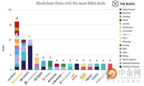 特派交易所无法提币的解决方案与注意事项

特派交易所, 提币, 数字货币, 交易平台/guanjianci

一、特派交易所简介
特派交易所，作为一个新兴的数字货币交易平台，近年来以其便捷的使用体验和多样的交易选项吸引了众多用户。然而，随着用户数量的激增，客服和系统处理能力的挑战也随之而来。对于许多新用户来说，在这一平台上进行了投资和交易的同时，最令人困扰的问题之一便是提币功能的问题。具体而言，许多用户在尝试提取自己账户中的加密资产时，常常遇到无法提币的情况，这不仅让人失去耐心，也引发了信任危机。

二、无法提币的原因分析
首先，了解无法提币的原因是解决问题的关键。这些原因可能归纳为以下几类：

ul
li系统维护：特派交易所有时会进行系统维护，期间可能暂时无法提供提币服务。这是通常情况下最常见的问题。/li
li安全审核：为了保护用户资产，平台会定期进行安全审核，尤其是在出现异常交易时。/li
li账户验证问题：用户的账户若未完成身份验证，也可能导致无法提币。特派交易所对用户身份验证有严格的要求。/li
li网络问题：网络链接不畅也是导致提币失败的原因之一，尤其在高峰期时，交易所的网络负担加重，可能导致操作延迟。/li
/ul

三、解决无法提币问题的方法
针对以上原因，用户可以采取一些具体的措施来解决提币问题：

h41. 检查系统公告/h4
定期查看特派交易所的官方网站或社交媒体平台，了解是否有关于系统维护或暂时停止提币的公告。在维护期间，通常会在公告中说明恢复的时间线。

h42. 完成账户验证/h4
确保您的账户已完成身份验证。通常，这个过程需要提供一些身份证明文件，比如身份证或护照等。此外，建议用户在注册时使用真实信息，以免影响后续的提币操作。

h43. 联系客服/h4
如果还是无法解决问题，可以主动联系客服。特派交易所的客服团队通常会在一定时间内给出反馈，帮助用户找到问题的根源并提供解决方案。通常，在帮助中心会有相关的联系方式。

h44. 尝试更换网络环境/h4
如仍然无法提币，建议尝试更换网络环境，比如使用不同的Wi-Fi或切换到移动数据。这有助于排除网络连接不畅的因素。

四、使用特派交易所的建议
为了避免将来再遇到类似的提币问题，可以考虑以下建议来保障更顺利的交易体验：

h41. 定期查看账户/h4
保持对账户的定期检查，确保资产安全无虞，及时发现异常情况。

h42. 保留交易记录/h4
在进行大额交易之前，保留相关的交易记录和截图，以便在出现问题时能够提供依据，这对后续的审核和解决非常有帮助。

h43. 学习平台规则/h4
熟悉特派交易所的相关规则及操作流程，了解提币的限制条件和手续费政策，能够避免因误解而导致的提币失败。

h44. 不轻信第三方信息/h4
互联网充斥着各种信息，不要轻信未经过验证的第三方消息，尤其是关于资金和交易的信息。

五、总结与展望
就目前来看，特派交易所作为一个相对年轻的交易平台，其用户基础和市场需求正在迅速增长。在这样的背景下，可能会伴随一些系统上的不稳定性。在此过程中，用户也应当保持理智，不必因为短期的问题而对整个交易平台产生不必要的恐慌或怀疑。通过了解、沟通和学习，用户完全可以找到合适的方式来应对这一问题，享受数字货币交易带来的便利与乐趣。

最后，建议用户保持关注特派交易所的发展动态，以便及时了解最新的功能改进和服务公告。相信在未来，特派交易所会不断，成为更安全、更高效的数字资产交易平台。

虽然提币问题困扰着许多用户，但通过合理的分析和有效的解决方案，我们终将克服这些难题，维护自身的资产安全。希望每位用户在数字货币的世界中都能畅通无阻，实现自己的投资目标。