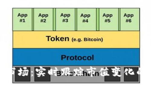 加密货币市场：实时跟踪市值变化的最佳方法