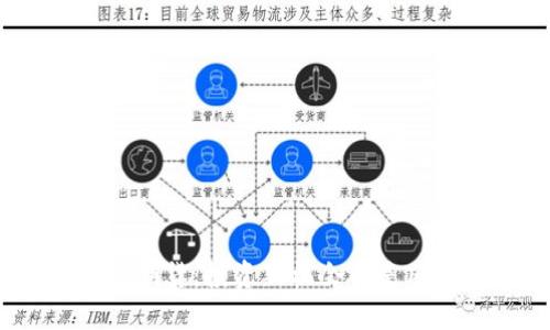 数字货币期货：投资新机会还是风险深渊？