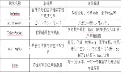 这个问题其实没有固定的答案，因为一个区块链项目可以根据其设计理念、目标和技术架构等多种因素，决定发行多少币（token）。下面我将详细解析这个问题，并提供一些有用的信息，希望能够帮助你更好地理解区块链项目的币种数量。

一、区块链项目的币种数量概述

在区块链的世界中，不同类型的项目可以有完全不同的币种数量。比如，有些项目可能只发行固定数量的代币，而另一些项目则可能采用通胀模型，随着时间的推移不断增加币的总供给。

一般来说，区块链项目的币种数量取决于以下几个方面：

ul
    listrong项目的目标和用途：/strong某些项目可能旨在生成有限的币来营造稀缺性，而另一些项目可能会根据其生态系统的需求灵活调整币的数量。/li
    listrong经济模型设计：/strong项目设计的经济模型将直接影响币的总量和流通方式。例如，有些项目采用了通货膨胀模型，在一定时间内自动增加币的数量，以激励用户参与。/li
    listrong社区反馈：/strong有些项目在发展过程中会根据用户和社区的反馈，决定是否以及如何调整币的供应量。/li
/ul

二、固定量与动态量的币种设计

在了解了区块链项目的总体币种数量之后，我们也可以进一步将这些币种细分为几类，主要包括固定量和动态量的设计。

h4固定量设计/h4
许多知名的加密货币，比如比特币（Bitcoin），具有固定的总量限制。比特币的总供应量被设置为2100万枚，这种设计旨在营造一种稀缺性和长期价值，正是这种稀缺性让比特币在市场上有了较高的认可度。

除此之外，还有一些项目如以太坊（Ethereum）最初的代币总量是由ICO（首次代币发行）决定的，再后来开发团队根据需求逐渐增加了代币数量。不过，需要注意的是，以太坊采用的机制是每年会有一定数量的以太坊被“挖”出来，供给量也不是完全固定的。

h4动态量设计/h4
与固定量设计相对的是动态量设计。这类项目通常会根据市场需求和生态变化，灵活调整其代币总量。例如，某些项目会引入通胀机制，逐年增加代币的数量，为参与者提供激励和经济奖励。

此外，还有一些项目会设定代币的“销毁”机制，通过回购或烧掉一定数量的代币，来达到调节市场供应、增加剩余币种价值的效果。这样的机制在某些情况下也能帮助项目的币种更具吸引力。

三、不同项目的币种数量示例

为了让大家更直观地理解，让我们来看看一些具体的区块链项目及其代币数量：

h41. 比特币（Bitcoin）/h4
正如前面提到的，比特币的总供应量为2100万枚，采用的是固定量的经济模型。这种设定促使比特币在越来越多的人认识到它的价值及作用后，仍能保持其稀缺性。

h42. 以太坊（Ethereum）/h4
以太坊在最初通过ICO募集了7200万枚以太坊，后来其经济模型也经历了一系列变化，目前并没有固定的总量限制。以太坊的设计主要是为了支持其智能合约和去中心化应用，这让其代币的数量不仅取决于当下的需求，也与技术发展的力量息息相关。

h43. 莱特币（Litecoin）/h4
莱特币的总量设计为8400万枚，虽然它是基于比特币的设计，但它的总供应量大于比特币，使其在支付甚至在某些市场上有了更多的流动性。

四、区块链项目币种总量的影响因素

在分析区块链项目币种的数量时，除了量化的数字，我们也需要考虑一些深层次的影响因素。以下几个方面可以极大影响项目的代币经济模型：

ul
    listrong市场需求：/strong币的供应量会受到市场需求的影响。当人们对某个项目的关注度提高时，需求增加，项目可能会考虑扩大代币总量。/li
    listrong技术更新：/strong区块链技术进步或新协议的推出，也可能影响项目的代币设计。如果某种新的协议能够提高流通效率，而项目团队希望借此机会吸引更多用户，自然就可能调整代币的数量。/li
    listrong投资者信心：/strong投资者对项目的认同感和信任度，将直接影响项目未来的发展和币种的总量。如果投资者相信项目团队的愿景与执行力，他们也更乐意接受代币供应的变化。/li
/ul

五、总量限制对币种价值的影响

不少投资者在选择投资某个币种时会关注其供应量和通货膨胀的风险。其实，币种的总量设计直接影响其价值的稳定性和潜在的波动性。

例如，固定数量的币源显然会在供需关系中创造一定的稀缺性，随着用户的需求增加，其价值也可能随之上升。而动态设计的币种，若没有良好的供需关系支撑，可能会导致价值贬值的风险。

六、结论

总的来说，一个区块链项目能发行多少币，并没有固定的答案，它取决于项目的目标、经济设计、市场需求等多种因素。无论是固定数量还是动态调整，重要的是每个项目在设计币种时，能够平衡好用户的需求、生态的持续发展和投资者的信心。

如果你想更深入地了解某个特定的区块链项目，建议你先研究它的白皮书、社区讨论甚至是项目团队的背景资料，这些都能给你提供不少参考信息哦！