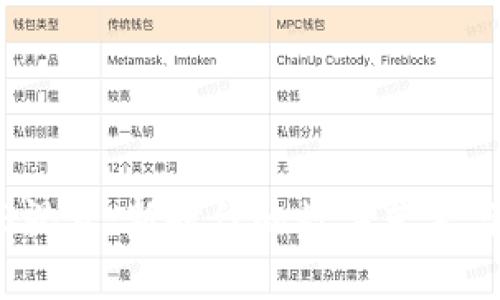 探索Web3视觉：新时代的数字艺术与设计趋势