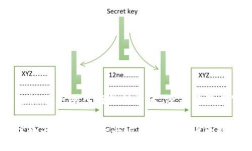 ****2023年最新TPWallet苹果客户端下载指南：轻松管理数字资产的5个步骤/****

**guanjianci**TPWallet, 苹果下载, 数字资产管理, 区块链钱包/**guanjianci**

什么是TPWallet？
TPWallet是一款功能强大的数字资产管理工具，专门为喜欢使用区块链技术的用户设计。它不仅支持多种不同的代币，还提供了高效、安全的交易体验。用户可以通过TPWallet轻松查看和管理他们的数字资产，无论是进行投资、转账还是其他各种操作。对于苹果用户来说，TPWallet提供了简便的下载和使用体验，使得管理数字资产变得更加方便。

为何选择TPWallet？
TPWallet之所以受到许多用户的青睐，主要归功于其以下几个显著优势：
- **用户友好的界面**：TPWallet设计简洁、直观，即便是新手用户也能快速上手，无需复杂的学习过程。
- **多语言支持**：TPWallet支持多种语言，让全球用户都能轻松操作。
- **安全性高**：应用内置了多重安全机制，保护用户的私钥和资产信息，非常适合那些注重隐私和安全的用户。
- **全面的资产支持**：无论是主流的比特币、以太坊，还是许多小型代币，TPWallet都能提供支持，方便用户管理各类资产。
- **及时的市场信息**：通过TPWallet，用户能够实时获得市场动态，以便做出更好的投资决策。

如何下载TPWallet到苹果设备？
下载TPWallet非常简单，下面是具体的步骤：
1. **打开App Store**
首先，在你的苹果设备上找到并打开App Store应用。这是苹果官方提供的应用商店，用户可以在此查找并下载各种应用。

2. **搜索TPWallet**
在App Store的搜索框中输入