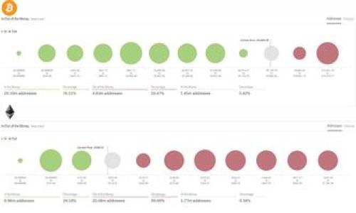 

如何快速、安全地将代币收录到TP钱包？