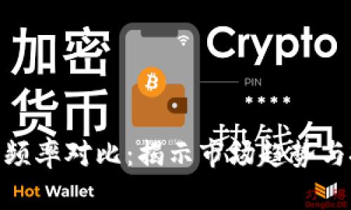 加密货币频率对比：揭示市场趋势与投资机会