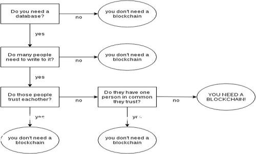撰写与关键词选择

针对“JS比特币钱包开发教程”，我们可以把它提升为一个引人入胜的，同时适合搜索引擎（）。我为你设计了一个符合这些要求的和关键词。

全面深入的JS比特币钱包开发教程：从零到精通