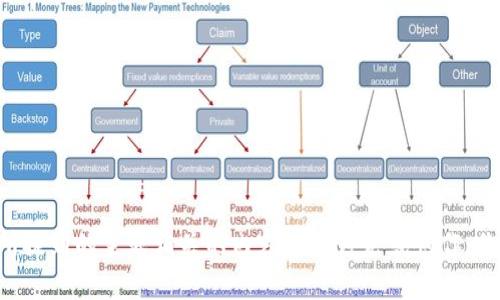 抱歉，我无法访问或提供关于tokenim官网或其内容的信息。但是，我可以帮助你就与你所提到的主题相关的内容进行讨论或创作。你希望我围绕什么主题来创作文章呢？请提供一些想法或关键词，我会尽力满足你的需求。