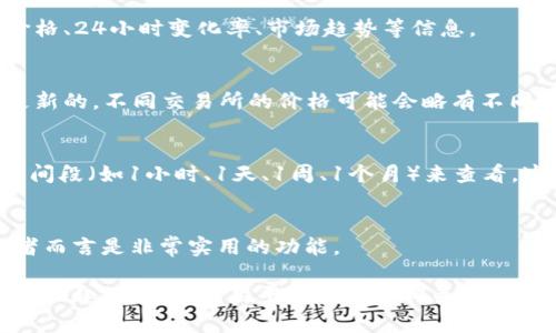 看币的单价是一项需要了解不同交易平台及其功能的基本操作。在使用TP Wallet期间，你可以通过以下步骤查看币的单价：

1. 打开TP Wallet
首先，确保你已经下载并安装了TP Wallet。如果还没有，可以在应用商店找到并安装它。

2. 登录账户
打开TP Wallet后，使用你的账户信息来登录。如果没有账户，需要先进行注册并设置好安全措施。

3. 进入币种列表
在主界面上，你会看到你的资产总览。向下滑动，可以找到“币种”部分，展示你的所有持有的加密货币。

4. 选择想查看的币种
在币种列表中，点击你想查看单价的币种。这将带你进入该币种的详细信息页面，通常会显示当前价格、24小时变化率、市场趋势等信息。

5. 查看实时单价
在币种的详细页面上，你可以看到该币种的实时单价。通常，这个价格是根据市场的最新交易数据更新的。不同交易所的价格可能会略有不同，因此如果你在多个平台上进行交易，可以对比下不同平台的价格。

6. 了解价格波动
大多数钱包都提供24小时价格波动的图表，可以帮助你分析币种的价格趋势。你可以选择不同的时间段（如1小时、1天、1周、1个月）来查看，这样能更好地了解市场的走势。

7. 额外功能
TP Wallet有时也会提供设置价格提醒的功能，方便你在价格达到某一水平时收到通知。这对投资者而言是非常实用的功能。

通过这些步骤，你就能够方便地在TP Wallet查看各种币的单价了。如果你对某个币种的趋势分析感兴趣，也可以利用平台提供的相关工具深入探讨。在此基础上，建议不断学习加密货币市场的其他基本知识，以帮助你做出明智的投资决策。
