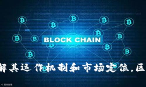 区块链行业的叫法可以从多个方面进行划分，主要包括技术层面、应用层面、行业类别、地区差异等，以下是一些常见的叫法及其分类：

### 1. 按技术层面分类
- **公有链**：任何人都可以参与的区块链网络，例如比特币、以太坊。
- **私有链**：仅限特定组织或个人访问的区块链，例如Hyperledger Fabric。
- **联盟链**：由多个组织共同维护的区块链，例如R3 Corda。
  
### 2. 按应用层面分类
- **加密货币**：基于区块链技术的数字货币，例如比特币、以太坊。
- **智能合约**：自动执行合约条款的代码，例如以太坊智能合约。
- **去中心化金融（DeFi）**：基于区块链的金融服务，例如去中心化交易所（DEX）。
- **非同质化代币（NFT）**：独特的数字资产，例如艺术品、游戏道具等。

### 3. 按行业类别分类
- **金融行业**：包括支付、转账、融资等服务。
- **供应链管理**：通过区块链追踪商品来源和流动。
- **医疗健康**：使用区块链保护患者数据、简化医疗流程。
- **版权管理**：保护知识产权，通过区块链跟踪作品来源。

### 4. 按地区差异分类
- **中国区块链**：中国特色的区块链应用和政策，如数字人民币。
- **美国区块链**：以科技创新和风险投资为主的区块链生态。
- **欧洲区块链**：关注监管、隐私和社会影响的区块链项目。 

这些叫法反映了区块链行业的多样性和复杂性，不同的称谓可以帮助我们更好地理解其运作机制和市场定位。区块链技术的迅速发展与应用的不断扩展，使其在不同领域逐渐成为一个重要的亮点。