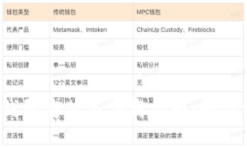 2023年最新小狐钱包安装与下载指南：轻松管理您的数字资产