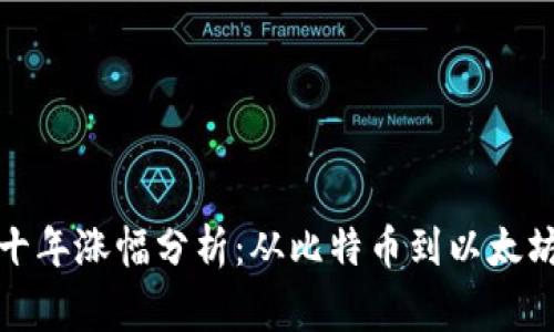 加密货币的十年涨幅分析：从比特币到以太坊的财富故事