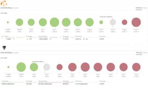   如何安全地发送TPWallet邀请码？独家秘诀解读！ / 

 guanjianci TPWallet, 邀请码, 加密钱包 /guanjianci 

引言：什么是TPWallet？
说真的，随着加密货币的流行，越来越多的人开始关注加密钱包。TPWallet作为一个相对热门的选择，它不仅支持多种币种，还为用户提供了较好的安全性和操作便捷性。如果你正在使用TPWallet，或者打算开始使用，那么你一定会想到如何将邀请码分享给朋友，这样大家一起享受使用TPWallet带来的便利。

步骤一：注册并获取邀请码
首先，确保你已安装TPWallet并完成注册。如果你是新手，注册过程其实非常简单，只需下载应用程序，按照提示输入一些基本信息，就能顺利完成。到了最后，你应该能看到一个属于你的邀请码。这个邀请码可能是一个字母和数字的组合，简单却极其重要。

步骤二：理解邀请码的价值
在分享邀请码之前，认识到这个邀请码代表的价值也很重要。通过分享邀请码，你不仅能帮助朋友们进入TPWallet这个大家庭，还可能获得一定的奖励，比如交易手续费的折扣或其他福利。这真的是一种双赢的局面，所以不要吝啬，把它分享出去吧！

步骤三：选择分享方式
好啦，现在是时候考虑如何分享你的邀请码了。其实，有几个方式可供选择，你可以根据你朋友的喜好来决定。
ul
    listrong社交媒体：/strong这可能是最简单的一种方式，比如在微信群、QQ空间或者朋友圈分享，直接把你的邀请码发给他们，方便又直接。/li
    listrong即时通讯工具：/strong如果你和朋友较为熟悉，可以通过微信、支付宝、WhatsApp等即时通讯工具发送，记得顺便告诉他们TPWallet的优势哦，增加他们的兴趣。/li
    listrong面对面交流：/strong如果你们是身边的朋友，面对面分享当然再好不过了。这种方式能更详细地解答他们的问题，增加信任感。/li
/ul

步骤四：附加说明和注意事项
在分享邀请码的时候，你可以附带一些简单的说明，告诉他们如何使用邀请码完成注册。用语尽量简单明了，比如“下载TPWallet后，在注册页面输入我的邀请码XXX，这样你就可以顺利加入。”
同时，也要提醒他们核实你分享的邀请码是否正确。偶尔打错一个字母可能会导致失败，真是得不偿失啊！

安全注意事项
在分享邀请码的时候，安全也非常重要。确保你只把邀请码发送给可信赖的朋友，避免不必要的风险。也不要在公开场合随意泄露你的邀请码，以免被不怀好意的人滥用。

总结
总的来说，分享TPWallet邀请码并不是一件复杂的事，只要你遵循以上几个步骤，就能顺利完成。记住，分享的同时，也是在为自己和朋友创造更多的价值。只要小心谨慎、灵活变通，相信你一定能够顺利将邀请码传递给更多的人。

附加小技巧
如果想让别人更愿意使用你的邀请码，可以适当强调TPWallet的优点，比如怎样使用更加方便如何安全等等。同时，你也可以通过分享自己使用TPWallet的经验，让他们看到这个钱包的真实好处，增加说服力。

与朋友的互动
可能的话，可以尝试和朋友一起使用TPWallet，比如一起进行小额的交易，这样不仅可以增加你们的互动，也能拉近彼此的距离。你会发现，在使用这个钱包的过程中，大家一起学习、一起探讨非常有意思，能让你们的友谊更加深厚。

总之，分享TPWallet邀请码的过程既有趣又有挑战。希望以上的内容能够帮助你更好地完成这一任务，也祝愿你在加密世界中越来越顺利！