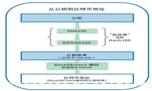 如何自己制作比特币钱包：安全、简单与创新并存的指南