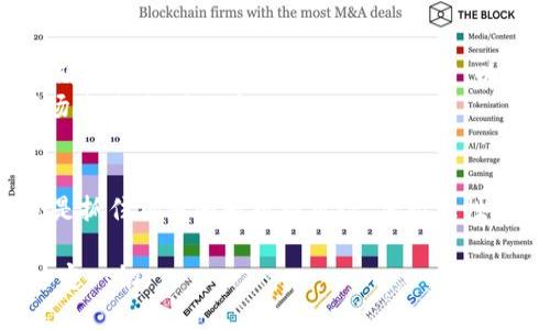 加密货币2023年崛起：如何抓住投资机遇与规避风险

加密货币, 投资机会, 风险管理, 市场趋势/guanjianci

引言：加密货币的崛起与用户痛点
加密货币，近年来已经从一种新兴的投资方式，发展成为许多投资者日常讨论的话题。尤其是在2023年，市场的波动与机会并存，吸引了无数的目光。然而，对于大多数人而言，加密货币的复杂性和不确定性让他们难以入手。了解如何抓住投资机会以及有效规避风险，成为每一个加密货币投资者必须面对的痛点。

第一部分：加密货币市场的最新趋势
2023年的加密货币市场经历了许多变化。从比特币和以太坊的价格波动到新兴币种的出现，投资者们需要时刻关注市场动态，了解投资机会。
当前，加密货币市场的一个显著趋势是去中心化金融（DeFi）的蓬勃发展。人们不仅仅把加密货币作为一种投资工具，同时也开始利用它们进行金融交易、借贷和其他金融服务。DeFi的兴起，为投资者提供了更多的选择和可能性。

第二部分：抓住投资机会的重要性
对于希望在加密货币市场中获利的投资者来说，抓住投资机会至关重要。这不仅仅是参与交易那么简单，而是需要理解市场的动态与潜在机会。
首先，了解市场的基本面是成功投资的关键。例如，跟踪市场新闻、项目更新、技术进步等，都是判断某种加密货币潜力的重要因素。此外，社交媒体和论坛上的讨论也能够为投资者提供更多的视角和洞察。
其次，技术分析也是一种必不可少的技能。通过图表和指标的使用，投资者可以识别到进场和离场的最佳时机，提高自己的投资回报。
最后，利用场外交易所（OTC）和许多用于交易加密货币的应用程序，可以帮助投资者更灵活的进行交易，从而抓住投资机会。

第三部分：有效规避风险的方法
当然，任何投资都是有风险的，尤其是在波动较大的加密货币市场中。了解并规避风险的方法，成为投资者必备的技能。
首先，分散投资是一项重要策略。不要把所有的资金投入到一种加密货币中，而是应采取分散投资的方式，不同的项目、不同的币种，能够降低整体风险。
其次，设置止损限价可以有效防范损失。通过设定一个最大接受损失的限度，当市场价格达到这个限度时，自动执行卖出，从而保护投资者的资金。
最重要的是，保持冷静的投资心态，不盲目跟风或追涨杀跌。市场的波动常常会引发投资者的恐惧和贪婪，学会理性的自我控制，对保护个人投资是至关重要的。

第四部分：成功投资者的案例分析
通过分析成功的投资者，可以为我们的投资策略提供借鉴。例如，某知名投资者在2017年一次性投入了一笔巨款到比特币，并在市场走高时果断抛出。这一操作虽然看似鲁莽，但他的决策基于深入的市场分析和个人信念，使其获得了巨大的收益。
还有一些投资者选择长期持有，例如“买入并持有”的策略。经历了几个重要的市场周期，他们依然稳健于此，最终实现了财富的增长。对于这些成功的案例，我们可以总结出，深思熟虑的投资策略、对市场的敏锐洞察和心理上的成熟，是成功的关键。

第五部分：未来展望与建议
展望未来，加密货币市场的潜力仍然巨大。随着区块链技术的不断发展，上层应用不断增加，更多的用户和投资者将参与其中。我们需要时刻关注市场动态，进行深入的研究，以便在未来的投资中持续获利。
对于新手投资者，建议从小额投资开始，逐步积累经验，提升自己的判断力。同时，利用社区资源，学习和交流，能够让投资者更好地掌握市场脉动，规避风险。

结语：加密货币的未来等待我们去探索
加密货币市场的未来，是一个未知而充满可能性的领域。投资者们只有不断学习、适应变化，才能在这一复杂的市场中立于不败之地。无论是抓住机遇还是规避风险，保持理性，深思熟虑，才能真正实现利益最大化。

通过以上的详细探讨，希望能为希望进入加密货币市场的投资者提供指导与启发。在这个充满挑战与机遇的领域，个人的选择与决策将决定一切。