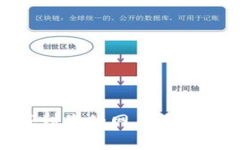 如何将Tokenim无缝集成到您的网页应用中,解决用户身份验证难题