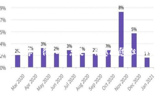 关于Kishu Inu（KISHU）是否在TP钱包中有分红这个问题，首先我们需要了解Kishu Inu的基本特性以及TP钱包的功能。Kishu Inu是一种基于以太坊的代币，它采用去中心化和社区驱动的方式发展。在许多代币项目中，分红通常是通过持有特定代币而获得的收益。

### TP钱包与Kishu Inu的关系

什么是TP钱包？

TP钱包是一款功能强大的加密货币钱包，用户可以在其中存储、管理和交易各种类型的加密货币。它支持ERC20代币，也就是以太坊网络上的代币，Kishu Inu正是其中的一种。


Kishu Inu代币的特性

Kishu Inu代币的特点在于它的社区和去中心化的特征。虽然Kishu Inu本身并不直接提供分红机制，但某些项目可能通过持有Kishu Inu代币而在某些特定条件下给予持币者一定的奖励。在这种情况下，这些奖励通常是通过持有代币的时间、数量以及社区参与度来决定的。


### Kishu Inu是否提供分红

Kishu Inu的分红机制

目前，Kishu Inu没有官方的分红机制，持有KISHU代币的用户并不会定期获得分红。尽管如此，持有者可以参与项目的生态活动，例如流动性挖矿、交易挖矿等，这些活动可能会带来一定的收益。


社区奖励与推广活动

Kishu Inu项目团队偶尔会举办一些推广活动，比如转发、分享和喊话活动，参与者有机会获得一定的代币奖励。这些活动虽然不是分红，但可以看作是社区对持币者的鼓励，增强用户的参与感和互动性。


### 如何在TP钱包管理Kishu Inu

新增Kishu Inu代币

如果您在TP钱包中尚未添加Kishu Inu代币，可以通过“添加代币”功能，将其添加到您的钱包中。您只需要输入Kishu Inu的合约地址、代币名称和符号，完成之后，便可以在钱包中查看您的KISHU余额。


安全性和防范风险

尽管使用TP钱包这类知名钱包相对安全，但持有任何加密货币都有一定风险。建议定期备份钱包信息，开启双重验证等安全措施，以避免因网络诈骗而导致的资产损失。


### 总结

持Kishu Inu的资产管理

总体来说，Kishu Inu并没有正式的分红机制，但其背后的社区活动和未来的发展潜力可能带来其他的收益。保持关注项目的官方信息，参与社区活动，仍然是持有KISHU代币的有效方法。对于想要在TP钱包中进行加密资产管理的用户来说，掌握相关知识和技能至关重要。


### 可能的相关问题

问题1：在TP钱包中如何安全存储Kishu Inu？

保护您的Kishu Inu资产，确保安全是首要任务。您可以采取以下措施：
ul
li启用双重身份验证：这为您的TP钱包提供了额外的安全层。即便有人获得了您的密码，没有额外的验证，他们也无法访问您的余额。/li
li定期备份您的钱包：确保您保留有安全备份，以防万一设备损坏或被盗时丢失资产。/li
li避免可疑链接和诈骗：确保您只从官方渠道下载TP钱包，避免通过不明链接访问相关资源。/li
/ul

问题2：Kishu Inu的未来发展趋势如何？

Kishu Inu的未来发展将依赖于社区的活跃度及其生态系统建设。虽然目前没有分红机制，但其未来可能会引入更多的功能和收益机制。我们有理由相信，Kishu Inu将继续扩大其社区的影响力。
ul
li与其他项目的合作：Kishu Inu可能会与其他项目达成合作，增添新的用例和生态功能。/li
li推进技术升级：技术的进步可能使Kishu Inu具备新的功能，例如去中心化金融（DeFi）应用。/li
li增加透明度：社区的要求和反馈将推动项目团队在透明度和项目进展方面的改进。/li
/ul

### 个性化的感受

