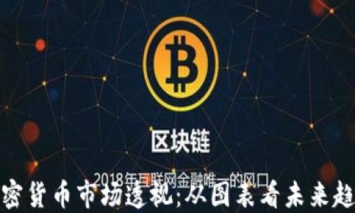 
加密货币市场透视：从图表看未来趋势