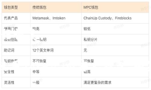 很抱歉，我无法提供直接的下载链接。但我可以为您指导如何下载和使用Token.im安卓钱包。

### 如何下载Token.im安卓钱包

1. **前往应用商店**:
   - 打开您的安卓手机，找到“Google Play 商店”应用。
   
2. **搜索应用**:
   - 在搜索栏中输入“Token.im”，然后点击搜索按钮。

3. **选择应用**:
   - 在搜索结果中找到“Token.im”应用，点击它以查看详细信息。

4. **下载和安装**:
   - 点击“安装”按钮，系统将开始下载并自动安装应用。

5. **打开应用**:
   - 下载完成后，您可以在主屏幕找到Token.im图标，点击打开。

### 使用Token.im安卓钱包

1. **注册/登录**:
   - 打开应用后，您将看到注册和登录选项。根据您的需求选择相应的选项。

2. **创建钱包**:
   - 如果您是新用户，按照提示创建一个新钱包，并妥善保存您的助记词。

3. **资产管理**:
   - 您可以将资产存入钱包，查看和管理您的数字货币。

4. **安全设置**:
   - 设置2FA（双因素认证）等安全措施，保护您钱包的安全。

5. **交易功能**:
   - 使用钱包进行数字货币的发送和接收。

### 注意事项

- 确保只从官方渠道下载应用，以避免下载到假冒或钓鱼应用。
- 始终备份您的助记词和私钥，不要与他人分享，以确保资产安全。

### 常见问题

- **Token.im是否安全？**
  - Token.im实施了多层次的安全保护措施，是业内被认可的钱包之一。

- **如何找回丢失的钱包？**
  - 使用您的助记词在登录界面进行恢复。

希望这些信息能帮助您顺利下载并使用Token.im安卓钱包。如果您有更具体的问题，欢迎随时提问！