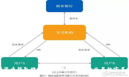 数字货币钱包网络：安全存储与便捷交易的完美结合