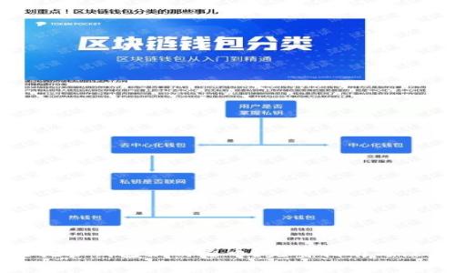 区块链托管钱包如何退币?完整指南与注意事项