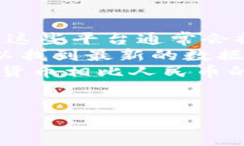 数字货币的兑换汇率是非常波动的，会受到市场供需、政策变化等多种因素的影响。因此，确切的汇率需要实时查询。建议使用专业的数字货币交易平台或者金融信息网站来获取最新的汇率信息。

以下是一些步骤，帮助你快速找到数字货币与人民币的汇率：

1. **访问交易平台**：你可以访问一些主流的数字货币交易平台，如币安、火币、OKEx等，这些平台通常会提供实时的汇率信息。
2. **搜索引擎**：在搜索引擎中输入“比特币多少人民币”或者“以太坊多少人民币”，可以找到最新的数据。
3. **财经网站**：金融类网站比如CoinMarketCap、CoinGecko，一般也会列出各种数字货币相比人民币的报价。
4. **手机应用**：许多手机应用可以提供数字货币实时查询工具，方便快捷，随时更新。

记得，数字货币市场风险较高，投资时请务必谨慎。