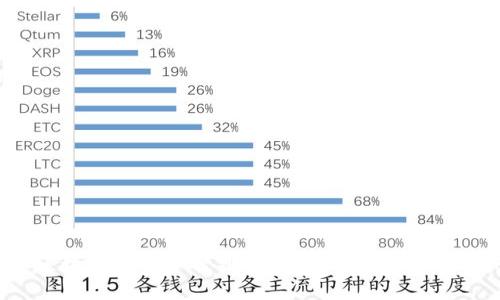 2023年区块链筛选平台排名：全面解析最具潜力的平台