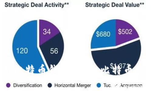 如何高效、安全使用比特币钱包?揭秘比特币投资的正确打开方式