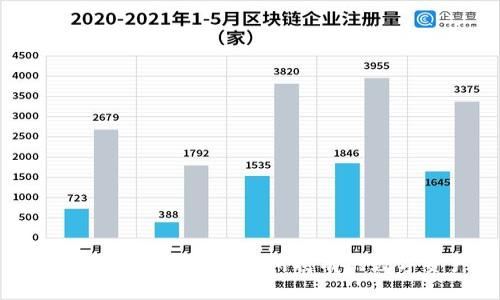如何在TP钱包中查看所持有的数字资产