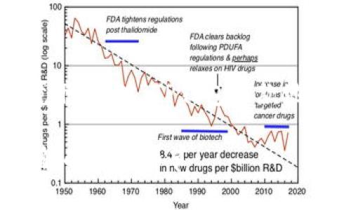 思考和关键词

在用户普遍关注的数字资产安全性和便捷性的大环境下，针对“TP钱包收款地址大小写不一样”这一主题，我们可以构思出这样一个

TP钱包收款地址大小写差异的全方位解析：你必须了解的重要细节