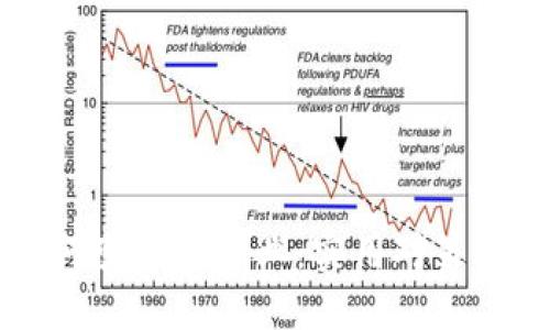 区块链如何变革金融业：实用对策与未来展望