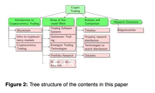 比特派 EOS 私钥的获取与管理

在数字货币的世界里，私钥的安全性与管理尤为重要，它直接关系到用户的资产安全。作为一种较为流行的数字资产管理工具，比特派钱包（BitPie）因其友好的界面和多币种支持受到很多用户的青睐。在你使用比特派钱包管理EOS或其他数字资产时，了解你的私钥在哪里以及如何安全管理是非常必要的。

比特派钱包简介

在深入讨论EOS私钥之前，让我们先了解一下比特派钱包。比特派是一款多链钱包，支持多种数字货币的存储和交易，用户可以在一个应用中管理多个资产。这款钱包以其安全性和便利性著称，用户可以轻松地发送、接收以及兑换不同类型的数字资产。由于其良好的用户体验和强大的功能，比特派钱包吸引了大量用户加入。

比特派EOS私钥的存放位置

在比特派钱包中，EOS资产的私钥和其他信息是用户最重要的资产之一。很多新手用户在使用比特派时，可能会对私钥的位置和使用方法感到疑惑。以下是关于比特派EOS私钥存放位置的详细说明：

1. **钱包创建时生成**：当你首次创建比特派钱包时，系统会自动生成一个EOS私钥。这是一个独一无二的字符串数字，类似于一组复杂的字符。这是用户访问和管理其EOS资产的凭证，因此请务必妥善保管。

2. **查看私钥的方法**：在比特派钱包中，用户可以通过以下步骤查看他们的EOS私钥：
ul
  li打开比特派钱包应用。/li
  li选择你的EOS账户。/li
  li在账户细节页面中，你会看到与该账户相关的详细信息，通常包括私钥、账户地址等。/li
/ul

但是，大多数钱包为了提高安全性，并不会直接显示私钥。通常会使用一系列的助记词来代替，这种助记词是您恢复钱包和资产的关键。如果用户需要获取私钥，可能需要通过设置找到“导出私钥”或相似选项。

私钥的安全性与管理

除了知道私钥的存放位置，如何管理和保护好你的私钥同样重要。由于私钥一旦被他人获取，你的资产将面临巨大风险，因此以下几点建议至关重要：

1. **备份私钥**：确保你对私钥进行妥善的备份。这可以通过将私钥写在纸上，或者使用安全的密码管理软件来存储。有备无患，能够在设备损坏、丢失或其他异常情况下迅速找回自己的资产。

2. **避免在公共网络上使用**：尽量不要在公共Wi-Fi下访问自己的比特派钱包，避免通过不安全的网络进行交易或查看私钥，确保交易环境的安全性。

3. **更新软件**：定期更新比特派钱包的应用，确保你使用的是最新版本，安全漏洞和bug都会在每一次的更新中得到解决。

4. **开启双重认证**：如果比特派钱包支持双重认证，务必启用这项功能。除了需要输入密码外，使用手机应用或短信接收验证码来增加安全层级。

比特派EOS私钥常见问题解答

了解了EOS私钥的位置及管理后，接下来，我们来看看一些与比特派EOS私钥相关的常见问题，这些问题常常困扰着用户。

问题一：如果我丢失了比特派钱包的私钥，应该怎么办？

丢失私钥后的后果是非常严重的，因为私钥是你唯一能证明自己拥有该账户并进行控制的凭证。如果你丢失了私钥，除非你有备份的助记词，通常无法找回你的资产。

1. **使用助记词恢复**：如果你在创建时记录了助记词，可以通过这些助记词找回你的钱包和资产。大多数钱包都提供使用助记词恢复钱包的功能。只需在比特派中选择“恢复钱包”，输入助记词即可。

2. **社区求助**：如果你意外丢失了私钥和助记词，可以尝试前往相关的社区或论坛寻求帮助，虽然成功的可能性很小，但有时社区里有用户能提供一些解决方案或建议。

问题二：我可以将比特派EOS私钥分享给他人吗？

绝对不可以！私钥是你数字资产的“钥匙”，一旦分享给他人，相当于将你的资产完全交给了对方。请务必保密你的私钥，只有在绝对信任的情况下才能考虑分享。

strong总结/strong：

在数字资产时代，比特派钱包为我们提供了便捷、安全的资产管理方式。但随之而来的私钥安全问题也不可忽视。通过了解私钥的存放位置以及如何有效管理，可以更好地保护自己的数字资产。如果有任何疑问，及时访问比特派官方页面，或加入相关社区寻求帮助，总之，安全永远是首位的。如果有兴趣更深入了解你钱包中的私钥管理或其他币种的使用，你可以点击比特派的官方公告和指南，获取最新的信息。

比特派钱包快速上手与EOS私钥管理技巧