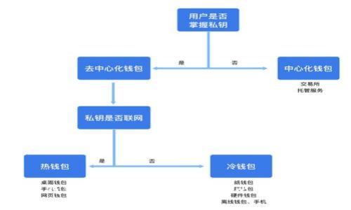 金小狐钱包代购：如何选择性价比高的代购服务