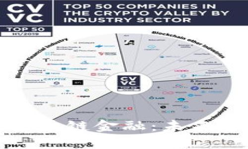 探索港科大区块链金融：未来金融的新生态