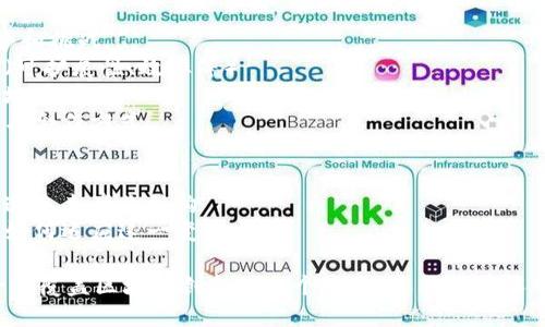 关于区块链创新，文章可以从以下几个方面进行探讨：

1. **区块链基础知识**  
   - 区块链的定义与基本原理  
   - 区块链的类型（公链、私链、联盟链）  
   - 区块链与传统数据库的比较  

2. **区块链技术的应用领域**  
   - 金融领域（数字货币、跨境支付等）  
   - 供应链管理（溯源、透明度）  
   - 健康医疗（电子健康记录的安全与隐私）  
   - 物联网（智能合约、自动化）  
   - 政务与公共服务（身份验证、投票系统）  

3. **区块链创新的案例研究**  
   - 知名企业如何应用区块链技术  
   - 初创公司在链上创新的实例  
   - 成功与失败的案例分析  

4. **区块链相关的技术创新**  
   - 跨链技术  
   - 侧链及其应用  
   - 区块链与人工智能的结合  

5. **区块链的法律与监管挑战**  
   - 各国对区块链的监管态度  
   - 数据隐私与安全法规  
   - 合规性与区块链的未来  

6. **区块链的未来趋势和挑战**  
   - 技术发展的方向（可扩展性、效率等）  
   - 社会接受度与落地应用  
   - 未来的商业模式与合作方式  

7. **结论**  
   - 区块链将如何塑造未来产业结构  
   - 个人和企业应该如何适应这一变化  

这样的结构不仅能够全面覆盖区块链创新的各个方面，还能提供深入的见解和多样的观点。