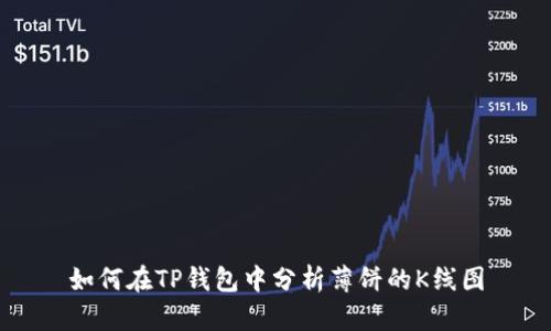 如何在TP钱包中分析薄饼的K线图