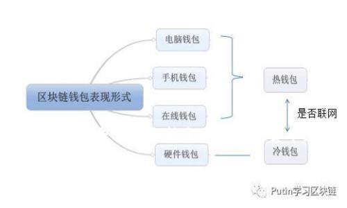 Tokenim 是一个加密货币和区块链相关的平台，通常支持多种加密货币和代币。具体支持哪些代币可能会根据市场变化和平台更新而有所不同。通常，这类平台会支持主要的加密货币，如比特币（BTC）、以太坊（ETH）、拉链（ZEC）、莱特币（LTC）、瑞波币（XRP）等。此外，它们也可能支持众多的ERC-20标准代币和其他区块链协议的代币。

如果您想获取最新的 Tokenim 支持的具体代币信息，建议访问他们的官方网站或查看他们的公告，以获取最准确的信息。