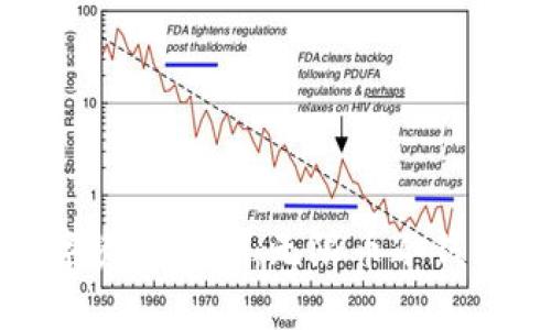 : 保障您的数字资产安全：无限币冷钱包的全方位解析