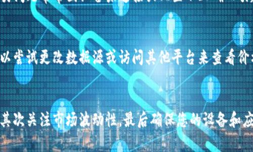 在不同的情况下，无法查看TokenIm的价格可能与多个因素有关。以下是一些可能的原因和解决方法：

1. TokenIm的交易所状态
首先，确认您所使用的交易所是否支持TokenIm的交易。有些交易所可能暂停了TokenIm的交易，或者由于技术问题，导致无法实时显示价格。您可以访问该交易所的官方网站，查看是否有相关通知。

2. 网络连接问题
如果您的网络不稳定，可能会导致您无法获取价格信息。请检查您的网络连接，确保它正常工作。尝试重新加载页面或使用其他网络连接查看价格。

3. 市场波动性
在市场波动较大时，TokenIm的价格可能会出现暂时的缺失。这种情况在交易高峰期时尤为常见。您可以稍作等待，稍后再次查看，通常价格会恢复正常。

4. 应用或平台更新
如果您是在某个应用上查看TokenIm的价格，可能是因为该应用正在进行更新或维护。这种情况下，您可以尝试退出应用并重启，或者查看应用商店是否有更新版本。

5. 硬件钱包问题
如果您是通过硬件钱包查看价格，确保您的钱包已正确连线，并且已同步至最新的区块链网络。这类问题常常因设备未连接或配置不正确而引起。

6. 市场数据源问题
TokenIm的价格是从多个市场汇总得到的，如果您使用的数据源出现问题，便无法显示价格。您可以尝试更改数据源或访问其他平台来查看价格信息。

总结
如果您无法查看TokenIm价格，可以从上述几个方面进行排查。首先确认交易所状态和网络连接，其次关注市场波动性，最后确保您的设备和应用正常操作。如需进一步的帮助，请咨询交易所的客服或访问TokenIm的官方网站获取最新信息。