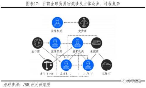 如何在TPWallet中转换WHT：终极指南