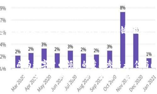    REV加密货币的未来发展趋势：如何影响数字货币市场  / 
 guanjianci  REV, 加密货币, 数字货币, 区块链  /guanjianci 

REV加密货币概述
REV加密货币（Revolutionary Token）是一种基于区块链技术的新兴数字货币，旨在为用户提供安全、高效的交易体验。近年来，随着全球对加密货币投资的热情日益高涨，REV作为一种新兴的数字资产，逐步引起了市场的关注。
我真心觉得，随着区块链技术的不断成熟及应用场景的扩展，REV加密货币将会迎来一个光明的未来。这不仅体现在它自身的技术创新上，还在于它将如何影响整个数字货币市场的生态。

REV的技术基础
REV采用了最先进的区块链技术，提供去中心化且透明的交易过程。它的账本可实时更新，确保所有用户都能获得最新的交易信息，这种透明性是传统金融系统所无法比拟的。
有点遗憾的是，虽然REV的技术基础非常强大，但市场的竞争也同样激烈。许多其他较为成熟的加密货币如比特币（Bitcoin）和以太坊（Ethereum）已经占据了市场的主导地位。然而，REV通过其创新的算法和技术优势，逐步构建出自身的市场地位。

REV的市场前景和趋势
随着全球加密货币市场的不断发展，REV的市场前景也逐渐明朗。有研究表明，随着用户对去中心化金融（DeFi）和智能合约（Smart Contracts）需求的提升，REV作为一种可参与多种金融服务的代币，正好迎合了这一趋势。
未来几年，整个数字货币市场预计将会继续扩大。而REV的独特定位为其提供了良好的成长机会。人们真心希望，REV能够在这一波浪潮中占据一席之地，吸引更多的投资者关注。

REV的应用场景
REV不仅仅是一种交易工具，它还可以在多个领域内应用，如在线支付、跨境贸易、以及机器人交易等。其去中心化的特性意味着REV可以在不同的市场中实现快速、安全的资金转移。
我有点遗憾的是，许多人对REV的潜在应用场景了解不够深入。它的应用不仅仅限于传统金融市场，而是也可以与医疗、教育等行业结合，为用户提供更便捷的生活方式。例如，在医疗行业，REV可以用作患者的医疗记录存储和安全支付。

REV与全球经济的关系
随着越来越多的国家和地区开始接受和使用加密货币，REV也将在全球经济中扮演越来越重要的角色。加密货币的分散特性为许多尚未被传统金融体系覆盖的人群提供了重要的金融服务。
我真心认为，REV作为一项创新金融工具，无疑会在推动全球经济一体化与支持各地经济发展上发挥重要作用。这种助力使得那些传统金融系统无法触及的群体获得了金融自由，让人感受到社会的温暖。

可能面临的挑战
当然，REV也面临着很多挑战，包括监管、市场波动性以及用户教育等。各国对加密货币的监管政策不同，一些国家甚至禁止其使用，这对REV的推广无疑是一个不小的阻力。
在这一点上，我有点遗憾。尽管REV拥有良好的技术基础，但如果不能有效应对监管挑战，未来的发展将受限。因此，REV团队需要与政府和央行等相关机构建立良好关系，确保合规运营。

如何投资REV
对于想要投资REV的用户来说，理解其市场动态和技术背景是非常重要的。在选择时，用户可以通过多种途径获取信息，例如参与社区讨论、浏览相关的社交媒体平台、以及加入在线论坛等。
我真心觉得，投资REV需要做好充分的市场研究。同时，考虑到加密货币市场的波动性，制定合理的投资计划和风险管理策略也显得尤为重要。

常见问题解答

h4问题一：REV的市场流动性如何？/h4
流动性是影响任何资产投资决策的重要因素之一。REV的市场流动性取决于其交易所的支持情况，一些大型交易所如币安、火币等能够为REV提供良好的流动性。我有点遗憾的是，如果未来REV无法进入这些主流交易平台，其流动性可能会受到限制，从而影响投资者的操作。保持对流动性状况的关注将是投资REV的重要策略。

h4问题二：如何评估REV的技术潜力？/h4
评估REV的技术潜力可以从多个方面入手，如白皮书、团队背景、社区支持和技术创新等。许多投资者常常忽略了团队的经验与技术能力，而这又往往是决定项目成功与否的关键。我真心觉得，透彻的技术分析能帮助投资者更好地了解REV的未来走向，提升投资的成功概率。

总结
总的来说，REV加密货币凭借其创新的技术与多样化的应用场景，展现出了广阔的市场前景。随着市场的不断成熟与全球经济的推进，REV有机会成为数字货币领域的重要参与者。但与此同时，它也需面对多方面的挑战。
作为投资者，我们需要深刻理解那些挑战和机遇，通过不断学习与探索，做出明智的投资决策。相信在不久的将来，REV能在数字货币市场中脱颖而出，为广大的用户带来更多惊喜。