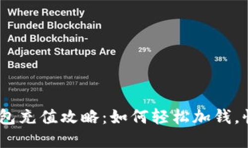 Gopay钱包充值攻略：如何轻松加钱，快速到账！