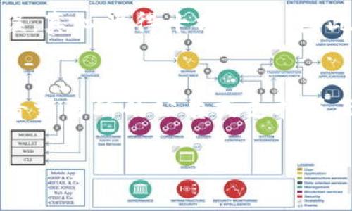 要将DOT（波卡币）提现到TP钱包（TokenPocket）中，您可以按照以下步骤操作。请注意，确保您在整个过程中保持警惕，以防止任何错误或安全问题。

第一步：安装TP钱包
首先，确保您已经在您的设备上安装了TokenPocket钱包。您可以从官方应用商店下载并安装，以确保其安全性和有效性。

第二步：创建或导入钱包
打开TP钱包应用程序，如果您是新用户，可以选择创建一个新钱包。按照指示设置您的密码和备份助记词。如果您已有钱包，则可以选择导入钱包，使用助记词或私钥进行导入。

第三步：获取你的DOT地址
在TP钱包中，选择“波卡”或“DOT”币种，并创建一个新的波卡地址。如果您已经有波卡地址，可以跳过此步骤。在创建地址后，确保记录下这个地址，因为您在下一步需要用到它。

第四步：从交易所提取DOT
登录您存放DOT的交易所账户，如币安、火币等。找到“提币”或“提现”选项，选择DOT，输入您在TP钱包中获得的DOT地址。请再次确认地址的正确性，以免发生任何资金损失。

第五步：确认交易
在交易所确认提币金额后，您通常需要进行二次验证（如手机验证码、短信验证等）。完成这些步骤后提交提现申请。提现通常会在几分钟到几小时内处理完毕，具体时间视各个交易所而定。

第六步：检查TP钱包余额
一旦交易所处理完您的提现请求，您可以返回TP钱包检查DOT余额。若余额显示正常，恭喜您成功提现！

注意事项
在进行任何加密货币交易时，请确保您了解所有风险，并务必使用正式渠道。务必保护好您的私钥和助记词，不要与任何人分享。

总结
在数字货币的世界中，每一步都需要小心翼翼。从选择钱包到提现交易，都充满了需要注意的细节，但只要按照流程进行，操作还是相对简单的。如果您有其他问题或疑虑，欢迎随时提问。

常见问题解答

问题1：提币时遇到地址错误怎么办？
如果在提币时输入了错误的地址，资金将可能永远丢失。这是一个非常常见的错误，真心觉得十分遗憾。因此，建议您在输入地址时格外谨慎，最好先进行一次小额测试，以确保地址无误。

问题2：为什么我的DOT提现会延迟？
提现延迟可能与多方面原因有关，包括网络拥堵或交易所的处理速度。您可以查看交易所的公告或支持页面了解更多信息。真心希望您的交易能够顺利完成，不要被这些小障碍困扰。

希望这些信息对您有所帮助，祝您顺利完成DOT提现至TP钱包。