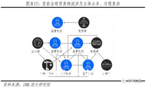 揭秘TP钱包创建钱包的简单流程，您准备好迎接数字资产的未来了吗？