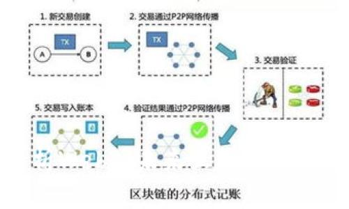 全方位解析Web3：未来互联网的变革与机遇
