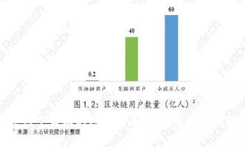 探索北京线下活动的区块链平台：重塑活动体验的未来