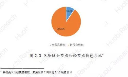 Web3融资渠道解析：你绝对不能错过的新机遇！