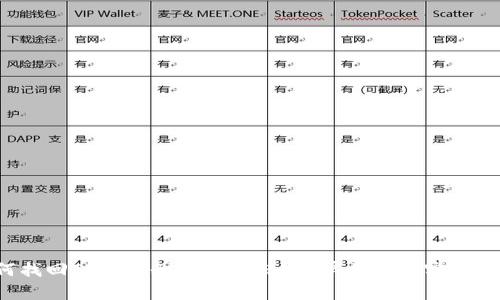 如何找回TP钱包删除的图标？简单步骤与实用技巧！