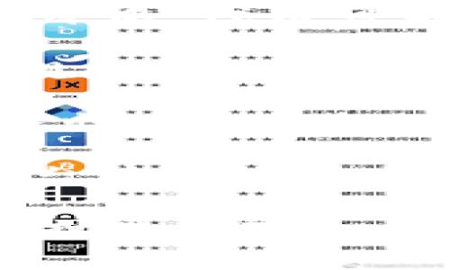 Tokenim是一种数字资产或代币，其流动性和交易是否仅限于“只进不出”取决于几个因素，包括具体的代币机制、交易所的政策以及用户的操作习惯。

1. **代币机制**: 一些代币可能在设计上限制了流通，比如在某些去中心化金融（DeFi）项目中，代币可能会有锁定期或流动性池的限制，这意味着在特定时间段内，用户不能将其代币变现或转移。

2. **交易所政策**: 如果Tokenim在某个特定的交易所上市，这个交易所可能会有自己的规则和限制。这可能导致用户在某些情况下不能进行交易或者提取代币。

3. **流动性问题**: 即使从技术上讲代币可以被交易，如果市场流动性不足，实际上可能会出现“只进不出”的情况。这是因为没有足够的买方愿意购买持有的代币。

4. **用户操作**: 用户自己的选择也是一个重要因素。如果用户将代币存入一个协议或平台中以赚取收益，那么在其锁定期内也会出现暂时无法提取的局面。

总的来说，是否“只进不出”取决于代币的具体情况及用户的参与方式。如果你正在考虑投资或使用Tokenim，建议深入了解其具体特性及相关的市场规则。