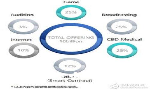 如何使用TPWallet将币转至交易所:全面指南